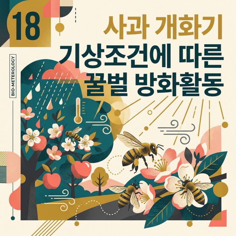 ai thumbnail poster 사과 개화기 기상조건에 따른 꿀벌 방화활동 1787480110